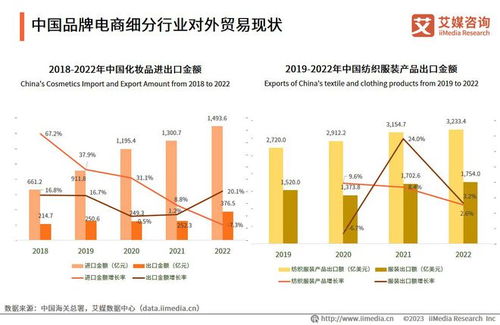 艾媒咨询 2023年中国品牌电商服务商行业研究报告